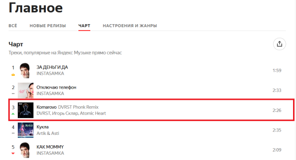 "Я уеду в Комарово": Композиции из саундтрека Atomic Heart ворвались в чарт "Яндекс Музыки"