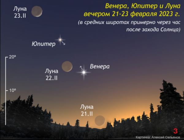 Соединение Юпитера, Луны и Венеры можно будет наблюдать в вечернем небе сегодня и завтра 