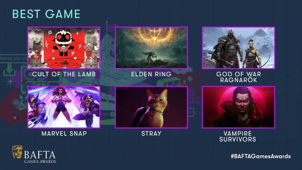 God of War: Ragnarok стала самой номинируемой игрой в истории BAFTA Games Awards