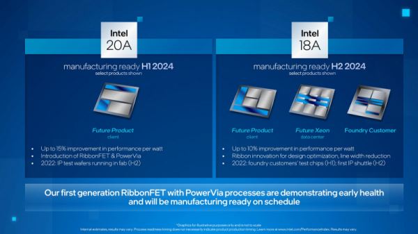 Intel завершила разработку 1,8- и 2-нм техпроцессов для выпуска самых передовых чипов — их внедрят в 2024 году 