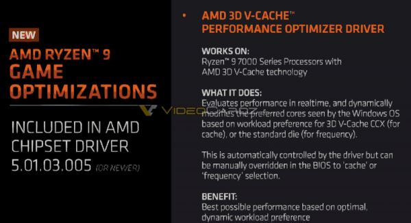 Для корректной работы процессоров AMD Ryzen 7000X3D потребуется специальный драйвер 